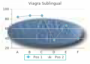 100 mg viagra sublingual amex