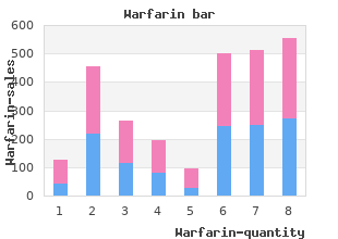 buy warfarin 1mg low price