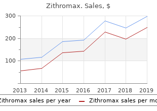 order cheap zithromax line