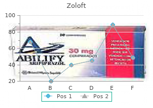 discount zoloft on line