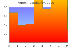 order 500mg amoxil overnight delivery