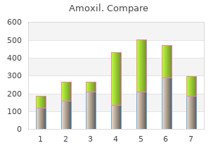 order 500mg amoxil with visa