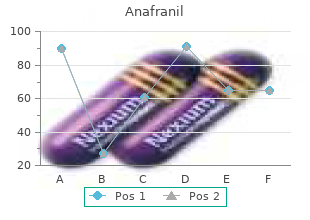 order anafranil pills in toronto