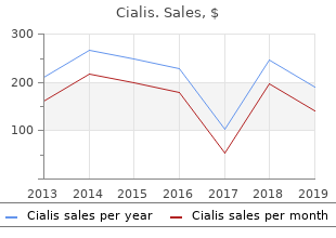 order cialis with paypal