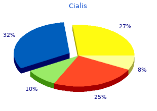 order cialis paypal