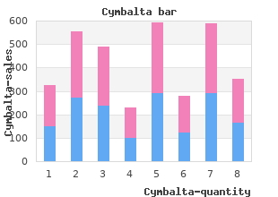 buy cymbalta on line amex