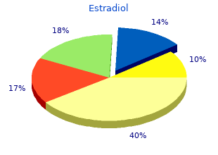 cheap 1 mg estradiol mastercard