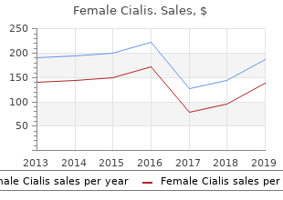 purchase female cialis 10mg with visa