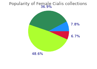 purchase female cialis us