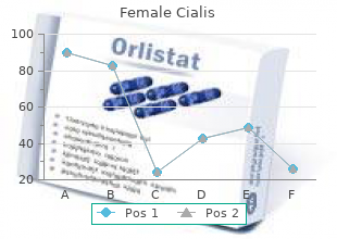 purchase female cialis 20 mg mastercard