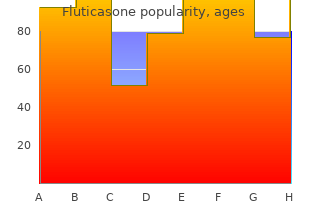 discount fluticasone 100mcg otc