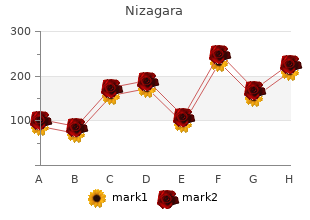 purchase 50mg nizagara visa