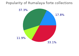 best buy rumalaya forte