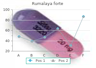 order discount rumalaya forte