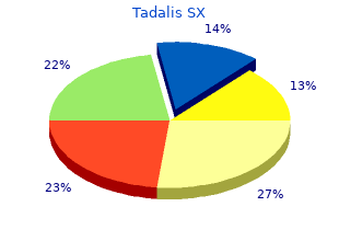 purchase tadalis sx with a mastercard