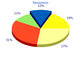 tenormin 50mg lowest price