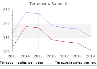 buy discount terazosin 2 mg