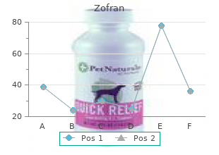 proven zofran 8 mg