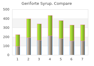 discount 100 caps geriforte syrup with amex