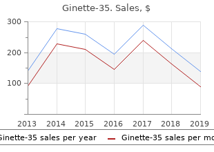 discount ginette-35 2 mg otc