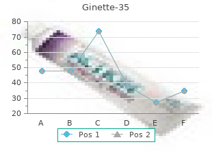 cheap ginette-35 2mg free shipping