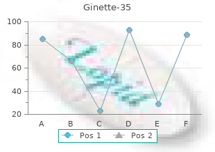 effective 2mg ginette-35