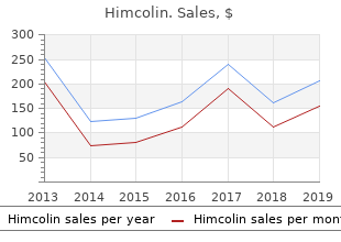 himcolin 30gm generic