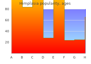 30caps himplasia overnight delivery