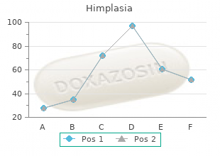 order himplasia in united states online