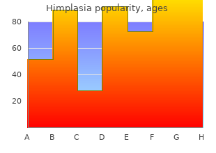 cheap himplasia 30 caps with mastercard