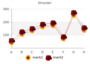 buy imuran cheap