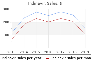 buy generic indinavir from india