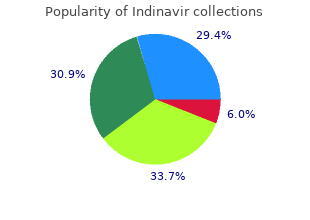 indinavir 400mg amex