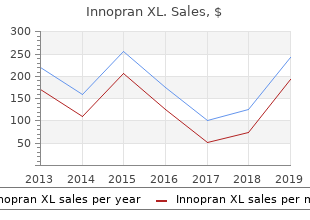 order discount innopran xl online