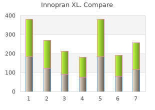 buy 80mg innopran xl with amex