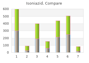 cheap 300 mg isoniazid amex