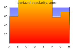 purchase isoniazid no prescription