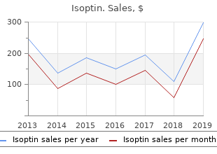 buy isoptin with american express