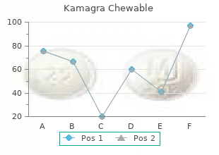 order kamagra chewable 100 mg free shipping