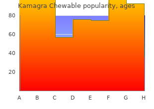 generic kamagra chewable 100 mg mastercard