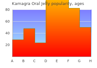 order kamagra oral jelly 100mg without prescription