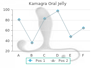 purchase 100mg kamagra oral jelly with amex