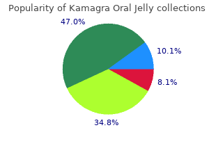 order cheapest kamagra oral jelly and kamagra oral jelly