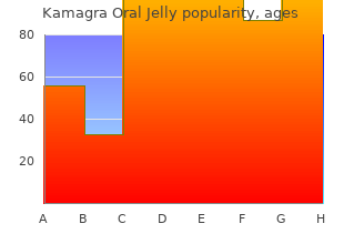 kamagra oral jelly 100mg line