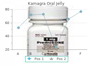 generic 100 mg kamagra oral jelly overnight delivery