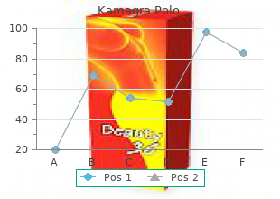 buy 100mg kamagra polo