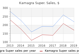 buy kamagra super toronto