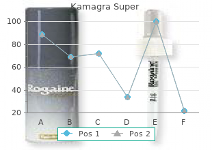 generic kamagra super 160 mg without prescription