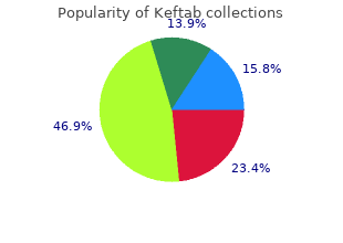 purchase keftab 125mg with visa