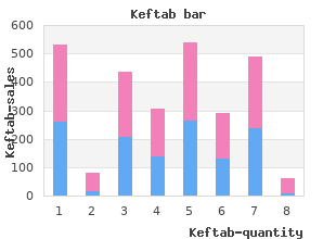 order keftab overnight